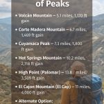 san diego six pack of peaks challenge