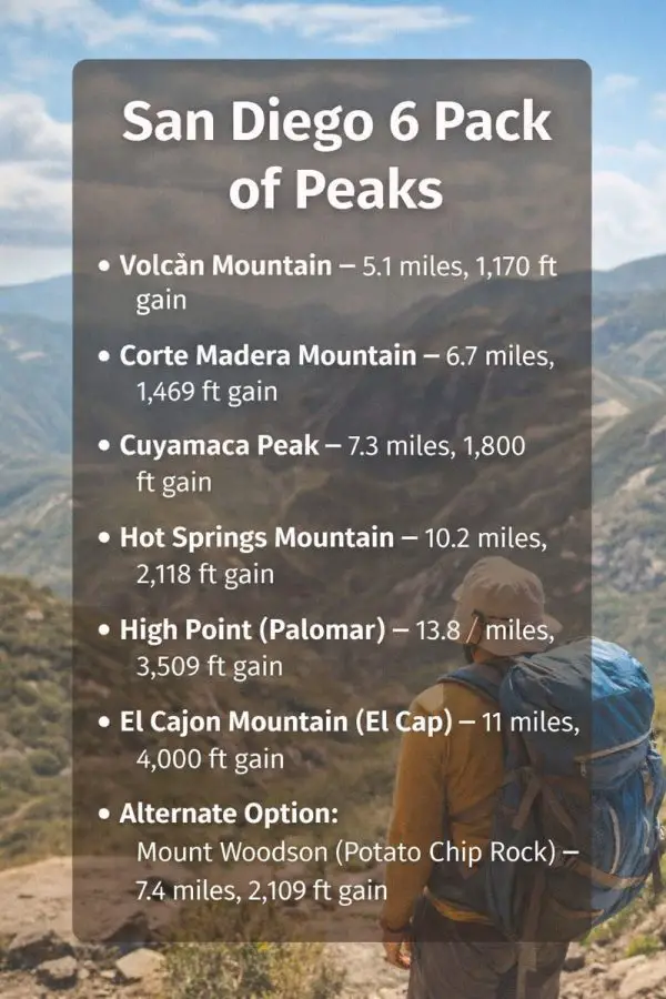 San Diego 6 Pack of Peaks Challenge: What to Expect on Each Hike