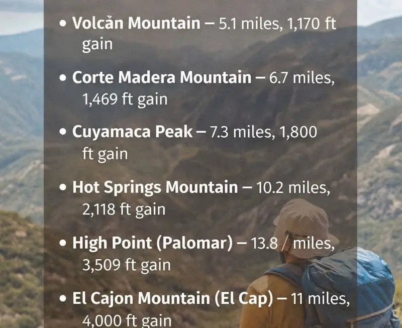 san diego six pack of peaks challenge